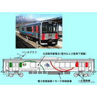 JR東日本、2月より蓄電池電車の最終試験を実施 画像