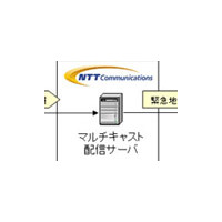 NTT Com、IPv6マルチキャストを用いて「緊急地震速報」の試験サービスを開始 画像