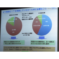 攻撃に利用されるセキュリティホールの98％は発見から1年以上経過 画像