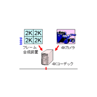 NTTグループなど、東京国際映画祭にて4Kデジタルシネマのマルチキャスト実験を実施 画像