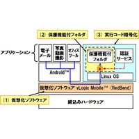 パナソニック、個人データを保護するスマートフォン向け技術を開発 画像