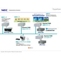 NEC、東海大学のプライベートクラウドを構築 画像