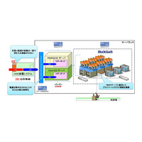 NTTデータら、次世代給電方式「HVDC」を利用した商用システムを国内で初めて構築 画像