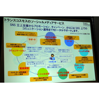 トランスコスモス、渋谷ソーシャルメディアセンター開設……専任スタッフによる運用・分析  画像