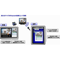 NTTデータ、スマホとテレビ放送をリアルタイム連動できる「ダブルスクリーンサービス」発表 画像