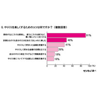 イマドキ主婦の6割が「母親より“やりくり上手”」と自信の回答！ 画像