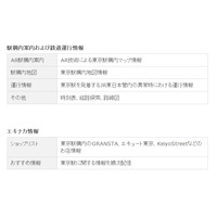 東京駅構内の情報提供サービス「東京駅JR×AR」、ソフトバンクテレコムが開発で参加 画像