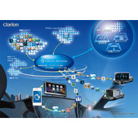 クラリオン、車両情報システムプロバイダーへ 画像