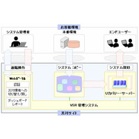 日本IBM、WindowsやUNIX環境の事業継続を支援するクラウド・サービスを発表 画像