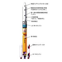 しずく搭載、H-IIAロケットの打ち上げに成功［動画］ 画像