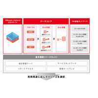 IIJ、新クラウドサービス「IIJ GIO仮想化プラットフォームVWシリーズ」発表 画像