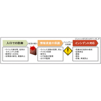 クライシスマネジメント「インシデント発覚時の危機対応」 画像