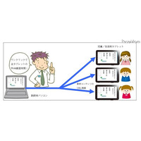 Androidタブレット用の学校教育向けブラウザシステム「サイバー先生」 画像