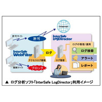 ALSI、社内のWeb不正利用をリアルタイムに検知するログ分析ソフト発売 画像