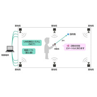 富士通とNICT、スマホによる「視覚障がい者歩行支援システム」の技術を開発 画像