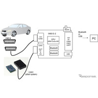 ZMP、車両データをクラウド転送する新製品を発売  画像