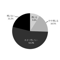 実りの秋、フルーツで便秘対策……ゼスプリ調査 画像