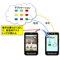 富士通研、スマホを安全に業務利用できる基盤技術を開発……場所に応じて画面切り替え、利用制限など 画像