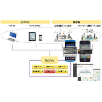 NTTデータ経営研とアイリッジ、位置連動型O2Oプラットフォームサービスで業務提携 画像