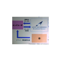 【NET＆COM 2007 Vol.6】WiMAXはみんなで協力する“Mobile2.0”に——アッカ高津氏 画像