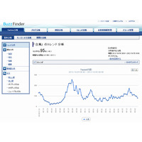 NTTコム オンライン、国内初Twitterの全量データによるリアルタイム分析サービスの提供開始 画像