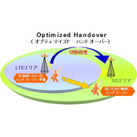 KDDI、LTEと3Gを瞬時に切り替える新技術「Optimized Handover」を全国で導入 画像