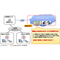 NTTデータ、企業向け無線LANサービスを提供……認証サーバー等にクラウド活用 画像