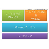Windows 8をセキュリティの観点で解説　トレンドマイクロ 画像