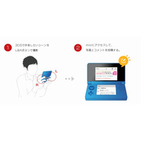 mixi、ニンテンドー3DSに試験対応……つぶやき、日記、コミュニティ 画像