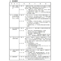 東京都「指導部要覧」公表…ICT活用推進校の公募やいじめ対策など 画像