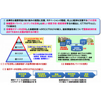 NTT、全社員を対象に最新ICT技術を活用した「健康増進トライアル」を開始 画像