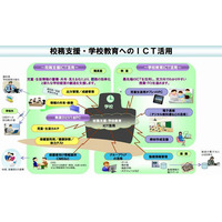 大阪市、学校教育ICT活用推進…2015年度に全市立小中学校へ展開 画像
