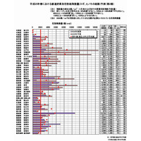 2013年春の花粉飛散予測第2報、今年は全国的に多め 画像