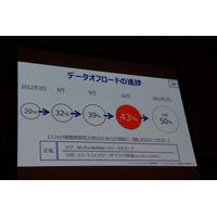 KDDI田中社長、LTEエリア拡大「ベタ踏みしてる」 画像