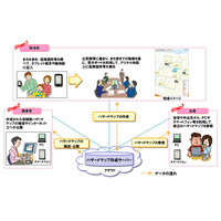 NTT西日本と熊本市、「住民参加型ハザードマップ作成サービス」をトライアル実施 画像