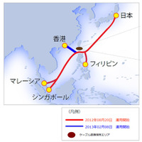 アジア主要都市をつなぐ光海底ケーブル「Asia Submarine-cable Express」が建設完了 画像