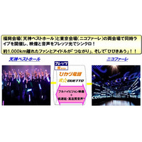 NTT西日本、九州発アイドル「LinQ」と協力体制……デビューライブを遠隔シンクロ 画像