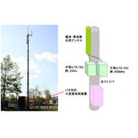 ドコモ、Xi基地局ラインナップを拡充……LTE対応の小型基地局装置を開発 画像