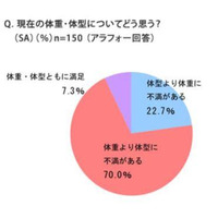 女性が着ることに抵抗を感じる衣服は？ 画像