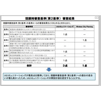 2.5GHz帯、UQに追加割当……孫社長は総務省に不服申し入れ、行政訴訟も視野 画像