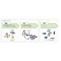 IPA、JPEG画像を閲覧する機器の脆弱性を検出するツール「iFuzzMaker」公開 画像