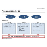 三菱UFJリサーチ＆コンサルティング、社内SNSシステムを導入……コミュニケーション促進で組織力向上を目指す 画像