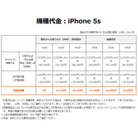 【iPhone 5s/5c料金プラン】au、新規/MNPでは16GBモデルが実質ゼロ円に 画像