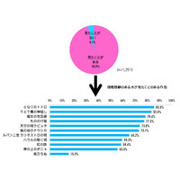 宮崎駿監督作品、日本人の96％が「見たことある」 画像