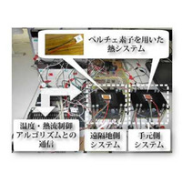 【CEATEC 2013 vol.9】慶大、世界で初めて双方向で温熱感覚を共有するシステムの開発に成功 画像