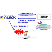 ALSOKと警視庁、サイバー犯罪捜査で協定締結 画像