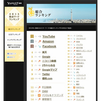 Yahoo！JAPAN「2013検索ワードランキング」、強かったのは「Googleマップ」「パズドラ」「壇蜜」 画像