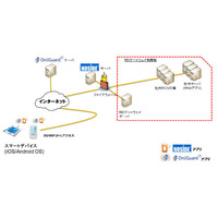 リモートアクセス検疫ソリューションを強化　NTTデータ先端技術 画像