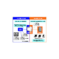 NTTアイティ、テレビ会議とWeb会議を相互接続できるゲートウェイソフトウェア 画像