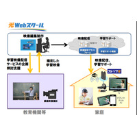 NTT西日本グループと浜学園ら、教育機関向け映像制作配信「光Webスクール」開始 画像